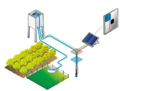 Plug and play: Easy to use, self-installable solar water pump. Self-maintenance: every minimal maintenance can be done by you. No battery required: works directly with the sun. Simple mobile app: Control and monitor your pump system. User’s safety: Designed to prevent the risk of electrical shock or physical injuries. Weatherproof components: Outdoor rated controller (IP68) Environment friendly: water lubricated DC brushless motor safe for drinking water and the environment. Efficient motor: A state-of-the-art DC Brushless motor with 87 percent efficiency and designed for more than 15,000h service life See how a LORENTZ S1-200 system could be used on your farm